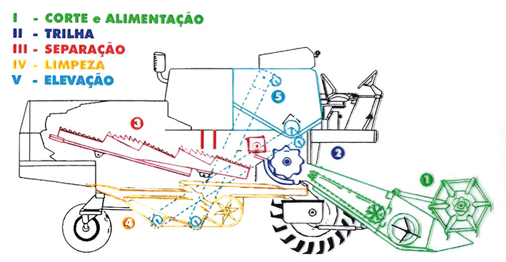 Plataforma Draper: guia definitivo 2 plataforma draper, draper, sistema draper, correias, esteira draper, draper vs caracol, plataforma draper flex, manutenção plataforma draper, quando trocar esteira draper diferenca entre draper e plataforma convencional com caracol plataforma draper, draper, sistema draper, correias, esteira draper, draper vs caracol, plataforma draper flex, manutenção plataforma draper, quando trocar esteira draper